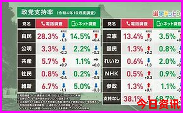 成都市内免费景点